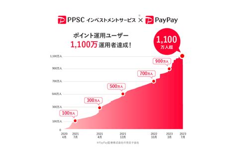 プレスリリース Paypay株式会社