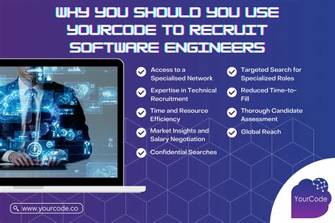 Software Engineers Why You Should Use Yourcode For Recruitment Yourcode