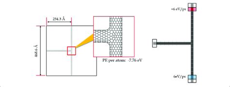 Schematic Diagram Showing Rnemd Method For Determining Thermal