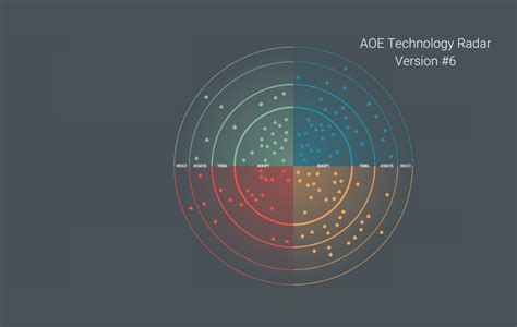 Aoe Technology Radar 6 Whats New Aoe