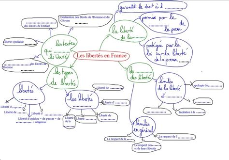 Diagramme de 4EMC1 Carte mentale Libertés 4èmesE Quizlet