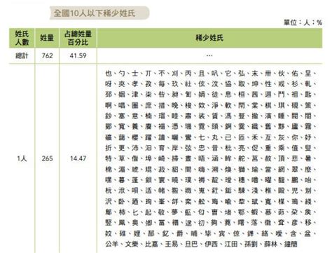 「陳林滿天下」是真的｜全台姓氏 前100名 你排第幾呢？ 科學最前線