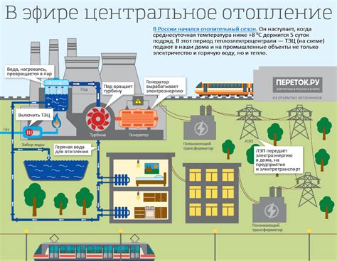Батареи просят огня