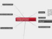 Principios B Sicos De La Investigaci N Cie Mind Map