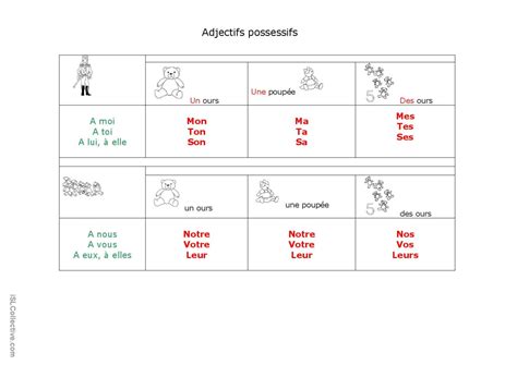 Adjectifs Possessifs Guide D Français Fle Fiches Pedagogiques Pdf And Doc