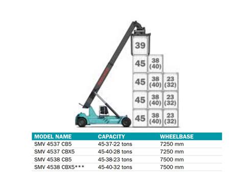 Konecranes Smv Cc Intermodal Container Handling Reach Stacker