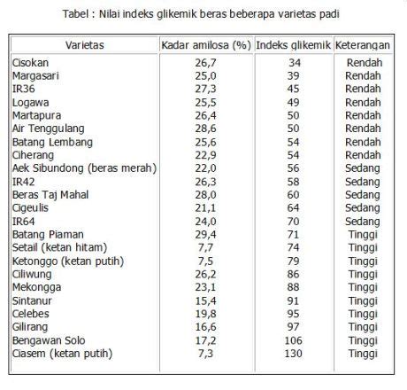 Tabel Kandungan Gizi Homecare