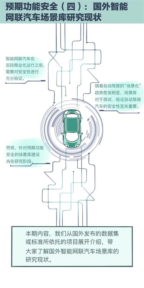 自动驾驶预期功能安全（四）上海工业控制安全创新科技有限公司