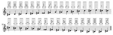 Chromatic Scale All Keys