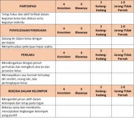 Soal Pendalaman Materi Esai Skala Sikap Penilaian Diri Dan Kecakapan Hidup Kelas Xii Bab 1