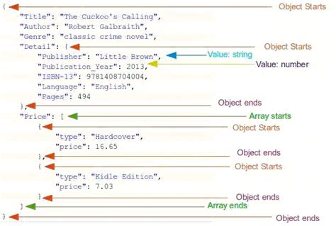 Json Tutorial W3resource