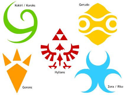 nintendo symbols - Google Search Gamer Tattoos, Anime Tattoos, Body Art ...