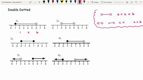 Ks3gcse Maths Inequalities 1 Intro And Number Lines Youtube