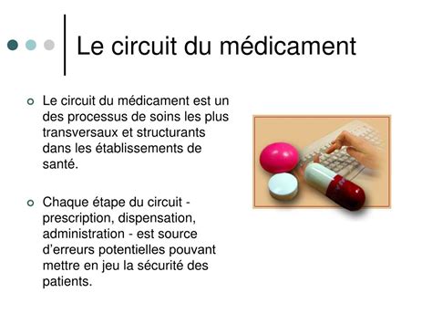 Ppt S Curisation Du Circuit Du M Dicament Powerpoint Presentation