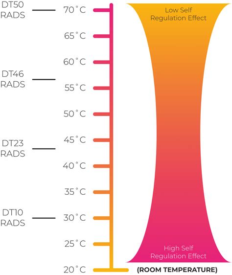 Weather Compensation Or Load Compensation Heatgeek