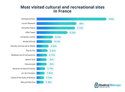 Statistiques Et Analyses Du Tourisme En France Radical Storage