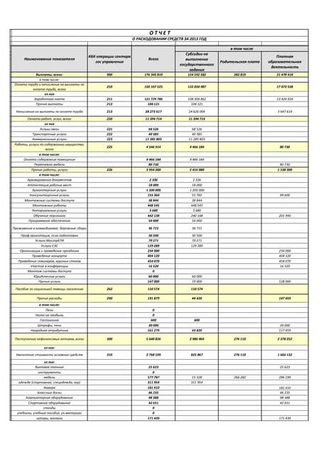 отчет1 отчет | PDF