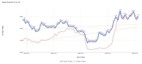 investment moats wealth mentor  financial independence