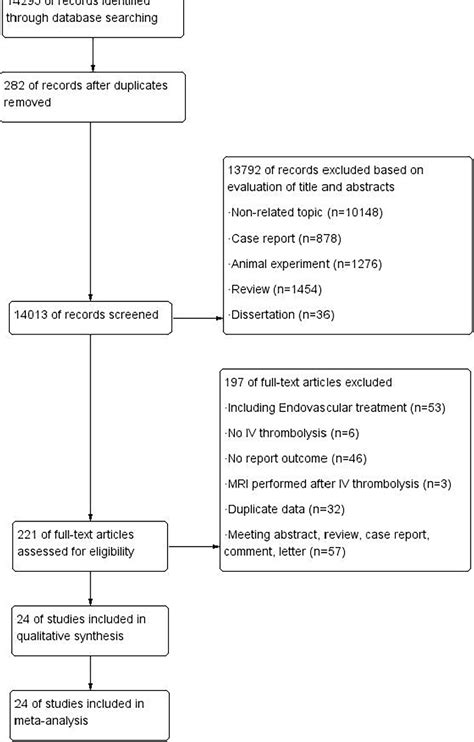 Figure From Neuroimaging Markers Of Cerebral Small Vessel Disease On