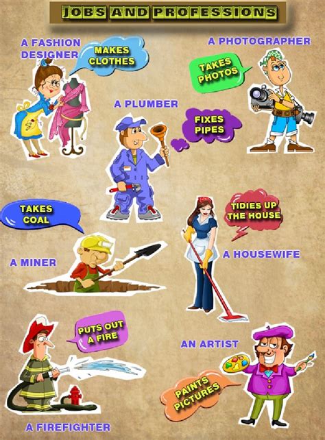 Інфографіка до теми Professions в 5 класі