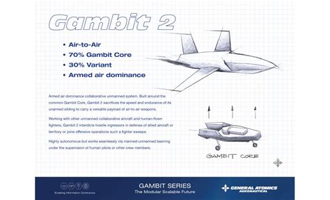 GA ASIが無人戦闘機Gambitシリーズを発表共通コア採用が目玉