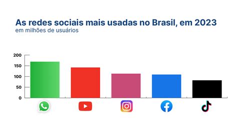 Como usar ícones em interfaces digitais Alura