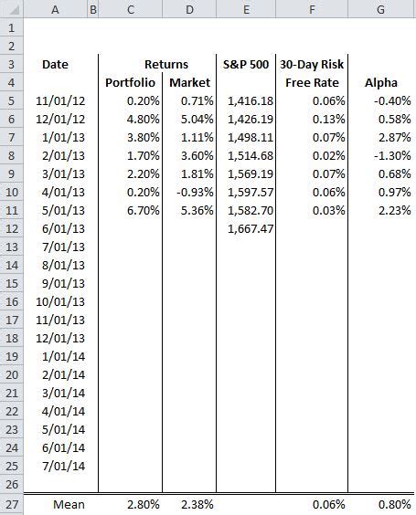 Jensen's Alpha Spreadsheet | The Systematic Trader