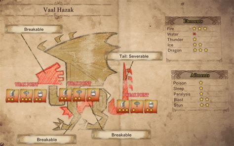 Vaal Hazak Monster Hunter World Wiki