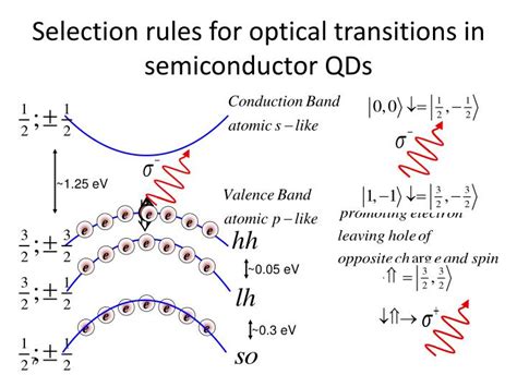 Ppt One To One Mapping Of Light Polarization Into Quantum Dot Exciton Spin Powerpoint