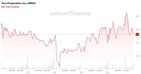 sera prognostics  sera stock price news quote history