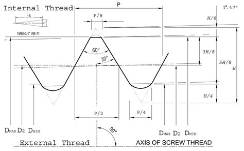 National Pipe Thread | NPT Thread Chart | Apollo International