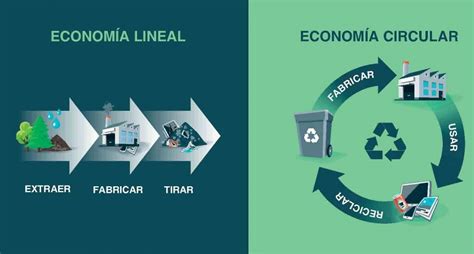 Econom A Circular C Rdoba Planea Su Primera Cumbre Mundial Acn