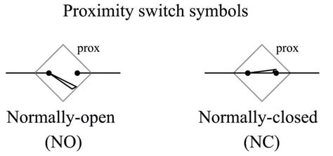 Dureza Mordrin Definición proximity sensor symbol autobús Diez años Aflojar