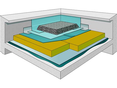 Isolation support d étanchéité sous protection lourde en laine de roche