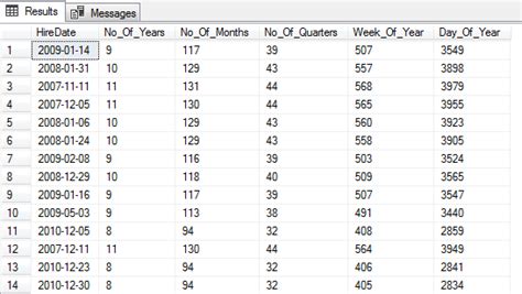 Sql Date Format Overview Datediff Sql Function Dateadd Sql Function