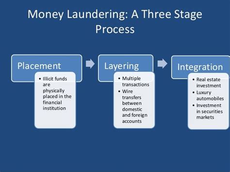 What Are The Stages In Money Laundering Process