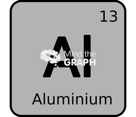 Aluminiumchemicalelement