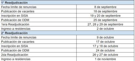 Readjudicaci N Del Examen Nico M Dico Todo Lo Que Necesitas