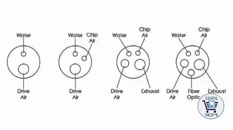 Dental Handpiece Maintenance Tips Youtube