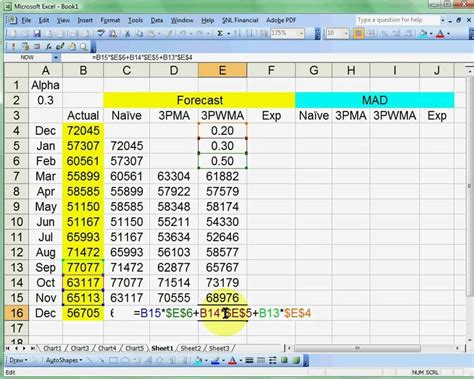 How To Calculate Naive Forecast