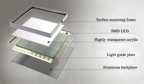 Led Panel Light Accessories Introduction Upshine Lighting