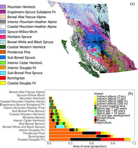 A Biogeoclimatic Bec Zones With All Direct Impacts Of Land Use