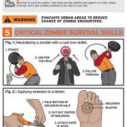 Zombie Attack Survival Kit - iNFOGRAPHiCs MANiA