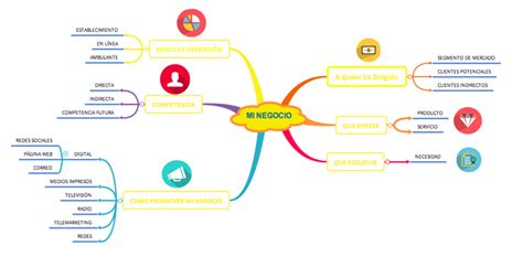 Mapa Conceptual Idea De Negocio Mapa Mental Images Images And Photos