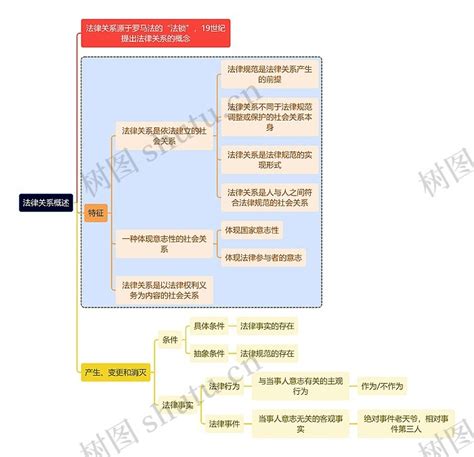 法学知识法律关系概述思维导图编号t7104056 Treemind树图