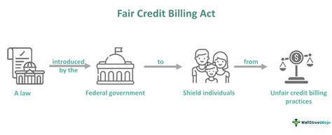 Fair Credit Billing Act FCBA What Is It Examples Rules