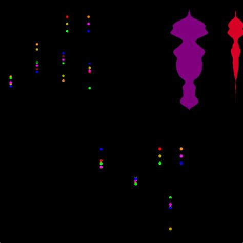 Sequence Properties Of Consensus Sequences A Z Scores The Number Of