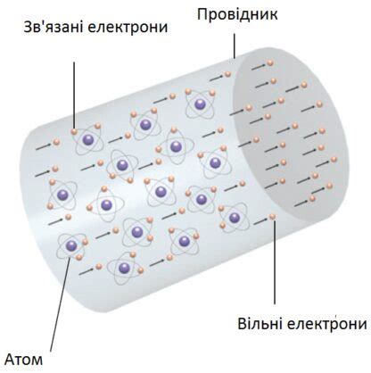 Сила струму це фізична величина,що вимірюється в амперах (А)