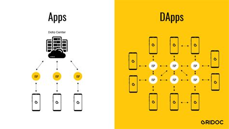 Top Decentralized Apps Dapps You Can Use Right Now Oridoc