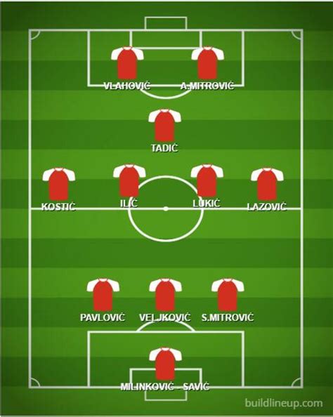 sastav srbije protiv norveske selektor menja zadnju liniju glavobolje